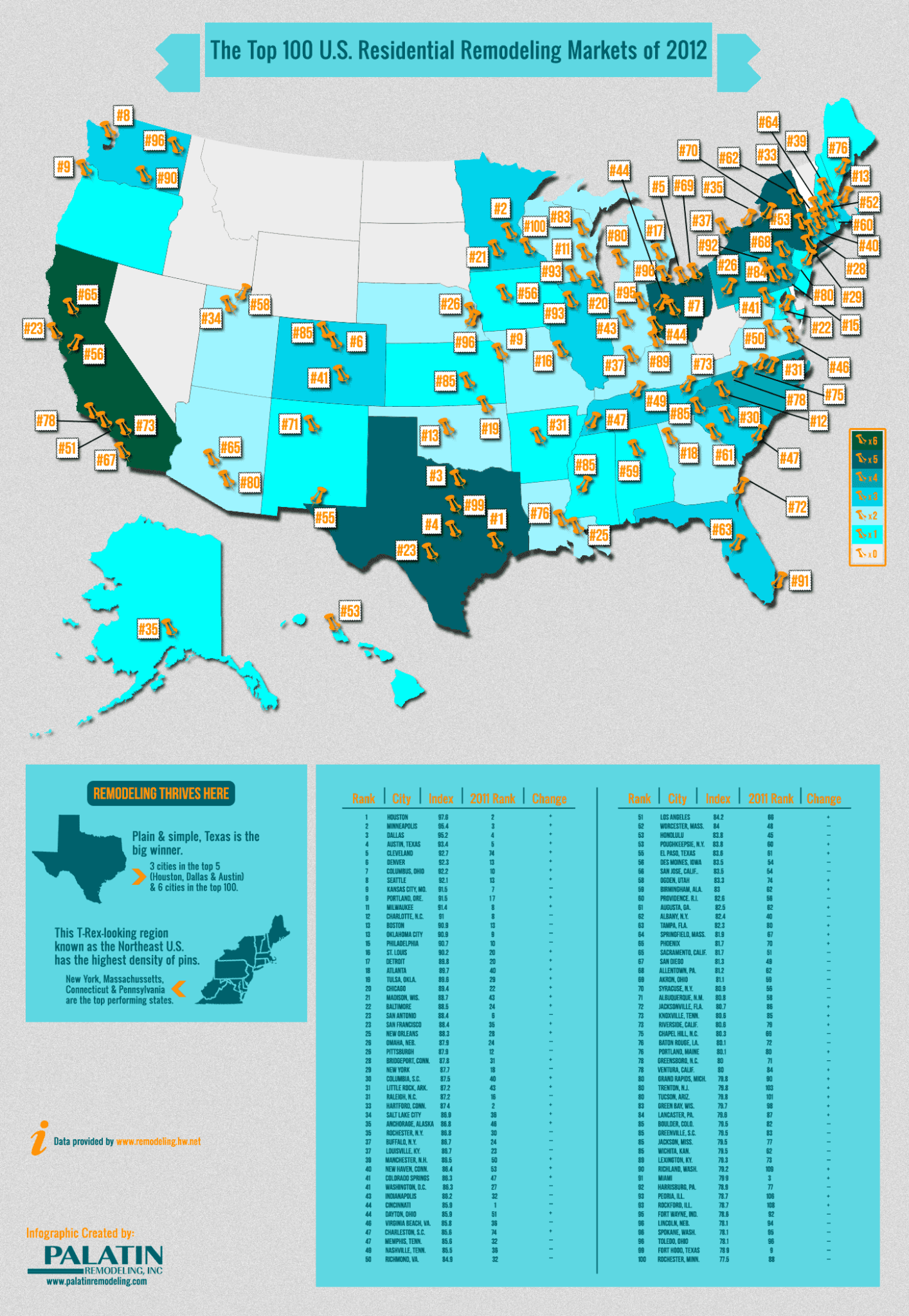 The Top 100 U.S. Residential Remodel Markets Surety First