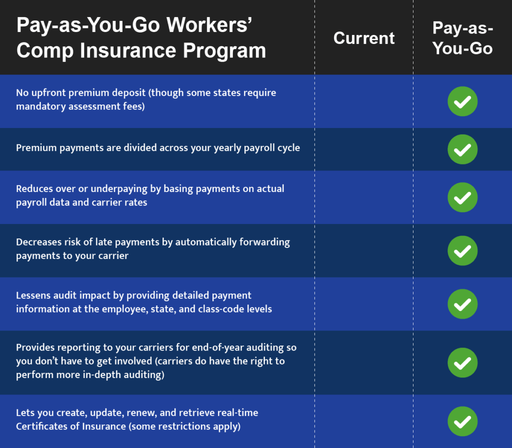 Infographic of workers’ compensation insurance program coverage.Infographic of workers’ compensation insurance program coverage