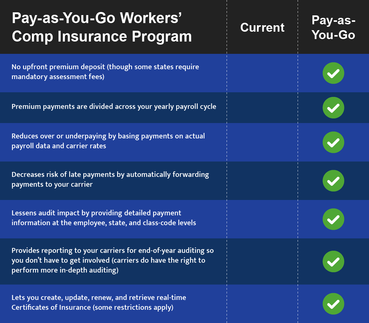 Workers Compensation Insurance For Small Business Surety First workers-compensation-insurance-for-small-business-surety-first