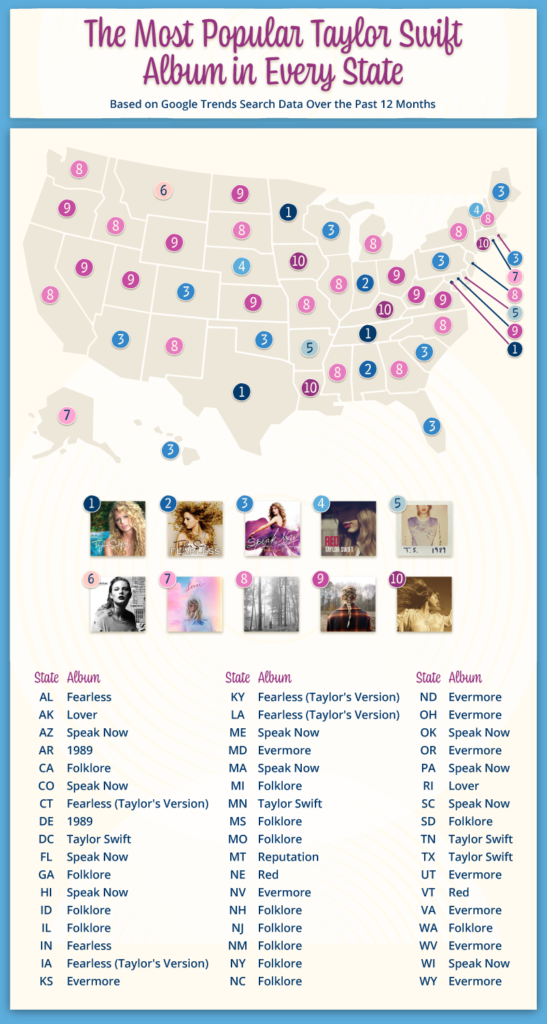 The Most Popular Taylor Swift Album in Every U.S. State Surety First