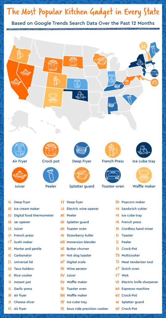 A U.S. map showing each state’s most searched kitchen gadget in 2021