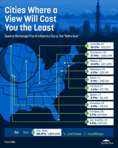 A U.S. map showing the cities where a home with a view costs less than the average home.